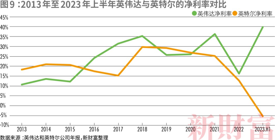华人创立的市值最高公司科技巨头排队送钱！按吨卖芯片净利润暴涨8倍皮衣刀客何成CQ9电子“华人之光”？(图12)