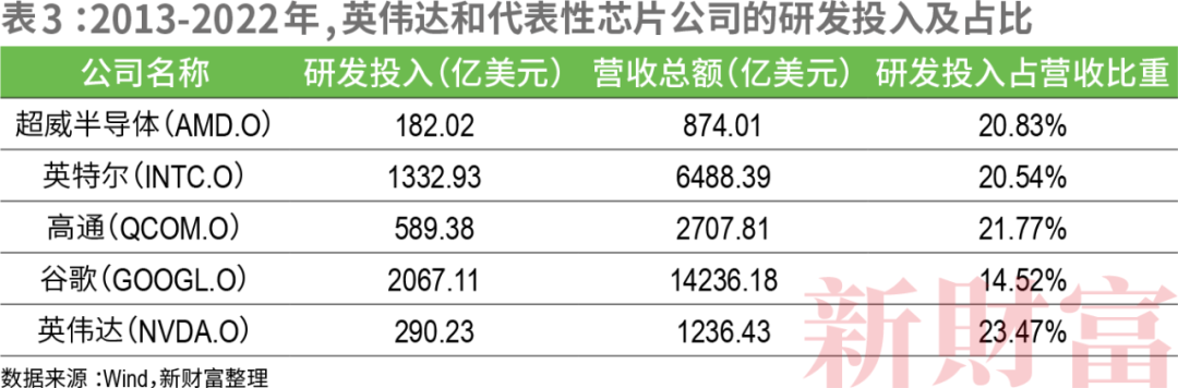华人创立的市值最高公司科技巨头排队送钱！按吨卖芯片净利润暴涨8倍皮衣刀客何成CQ9电子“华人之光”？(图11)