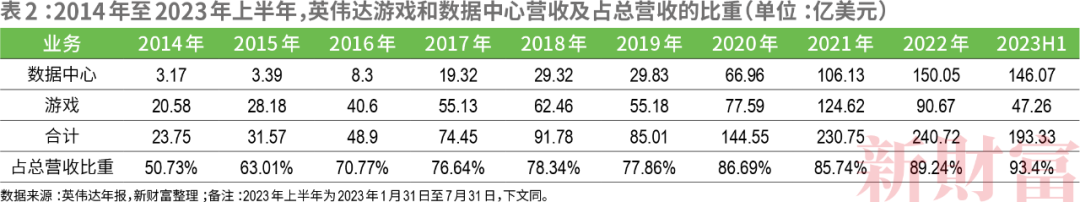 华人创立的市值最高公司科技巨头排队送钱！按吨卖芯片净利润暴涨8倍皮衣刀客何成CQ9电子“华人之光”？(图6)