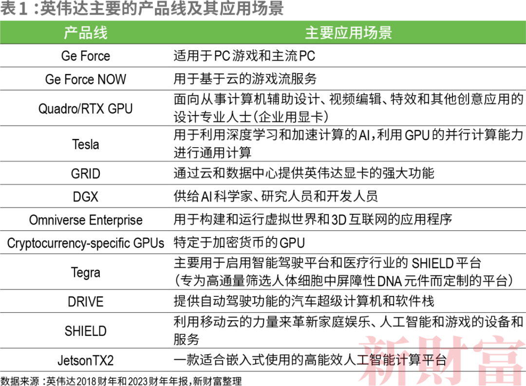 华人创立的市值最高公司科技巨头排队送钱！按吨卖芯片净利润暴涨8倍皮衣刀客何成CQ9电子“华人之光”？(图5)