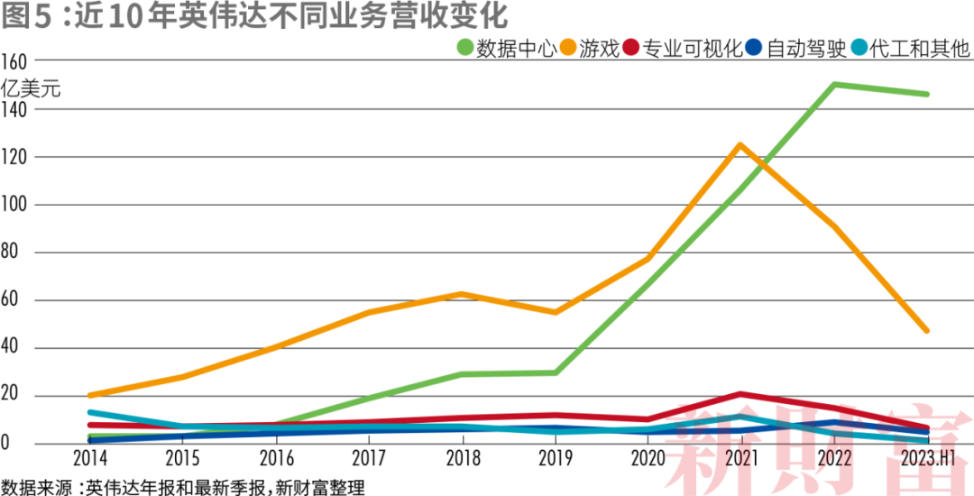 华人创立的市值最高公司科技巨头排队送钱！按吨卖芯片净利润暴涨8倍皮衣刀客何成CQ9电子“华人之光”？(图7)