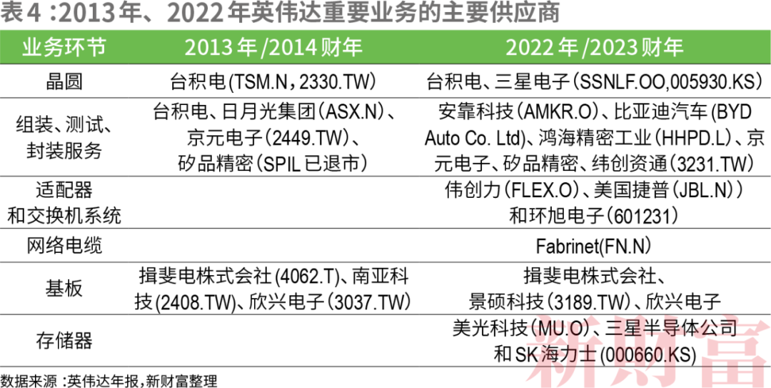 华人创立的市值最高公司科技巨头排队送钱！按吨卖芯片净利润暴涨8倍皮衣刀客何成CQ9电子“华人之光”？(图13)