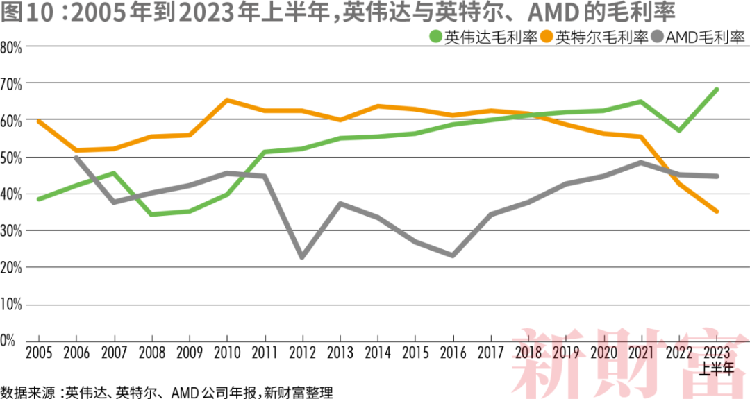 华人创立的市值最高公司科技巨头排队送钱！按吨卖芯片净利润暴涨8倍皮衣刀客何成CQ9电子“华人之光”？(图14)