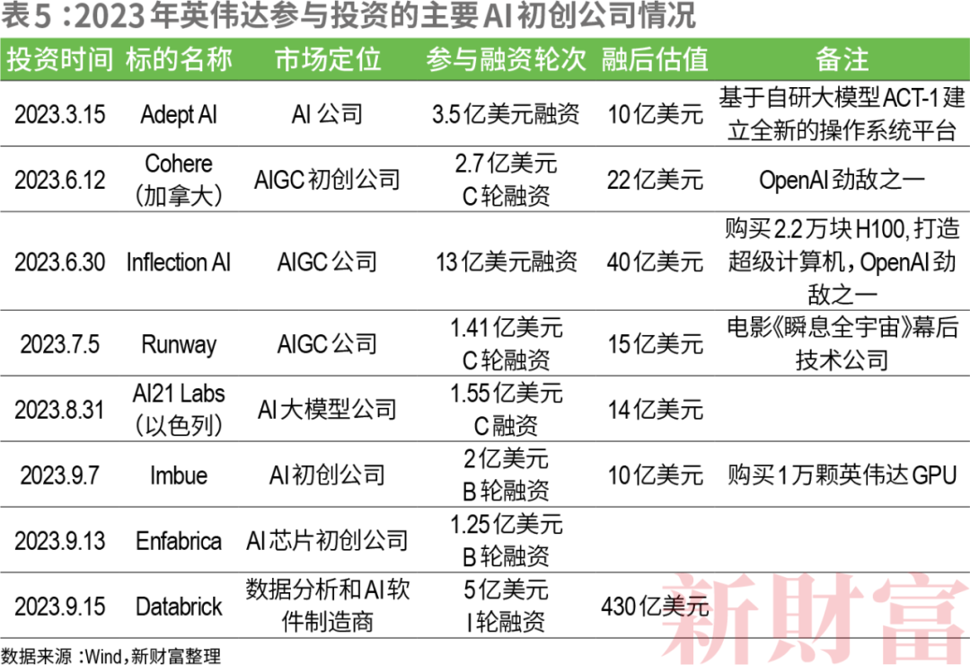 华人创立的市值最高公司科技巨头排队送钱！按吨卖芯片净利润暴涨8倍皮衣刀客何成CQ9电子“华人之光”？(图15)