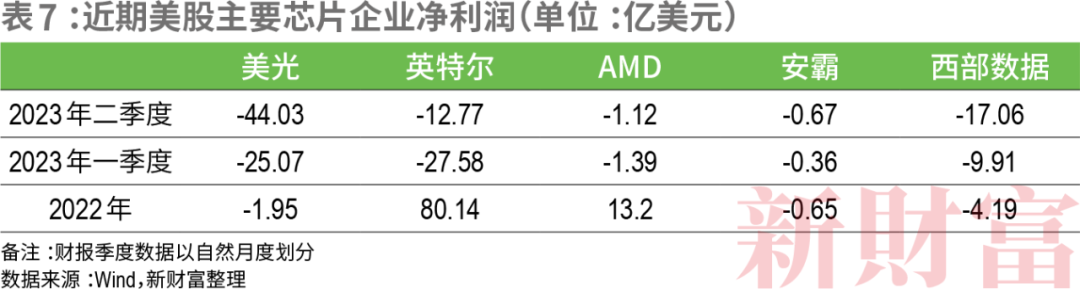 华人创立的市值最高公司科技巨头排队送钱！按吨卖芯片净利润暴涨8倍皮衣刀客何成CQ9电子“华人之光”？(图18)