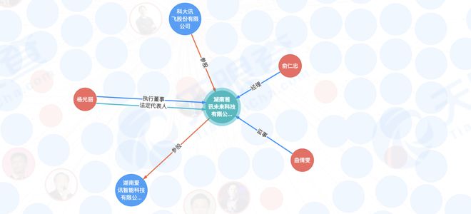 CQ9电子科大讯飞成立智能科技新公司经营范围含人工智能应用软件开发(图1)