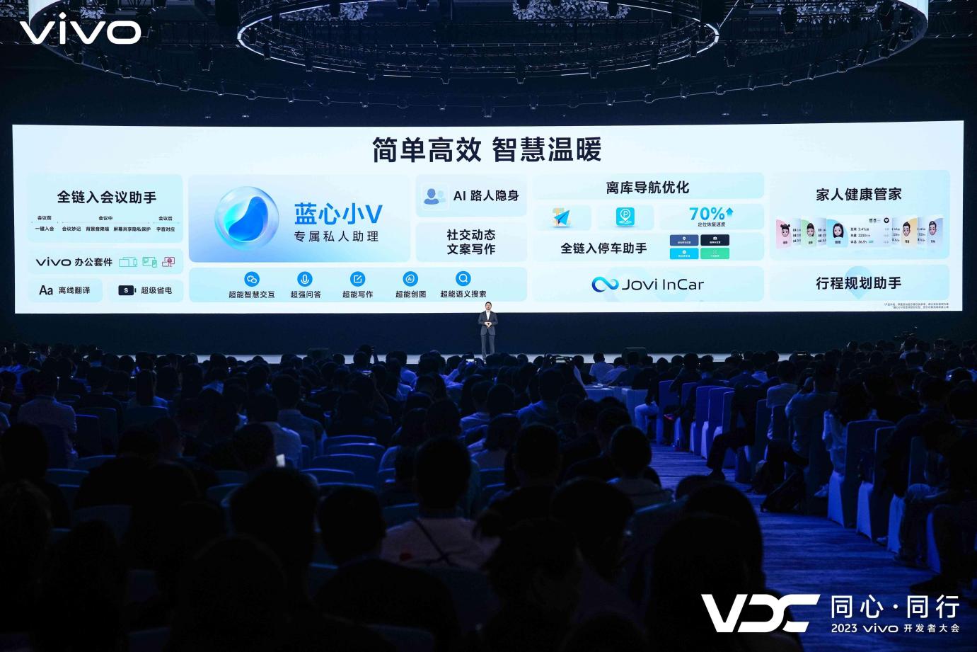 vivo开发者大会开幕：发布自研蓝心大模型及OriginOS4多领域创新CQ9电子成果亮相(图8)