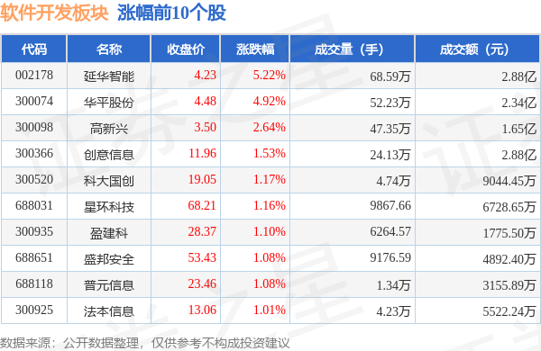 软件开CQ9电子发板块9月21日跌052%顶点软件领跌主力资金净流出672亿元(图1)