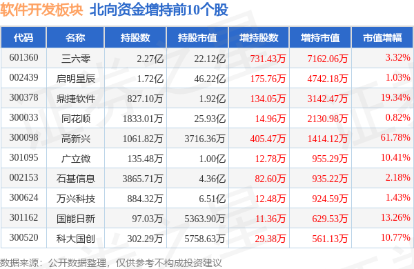 软件开CQ9电子发板块9月21日跌052%顶点软件领跌主力资金净流出672亿元(图4)