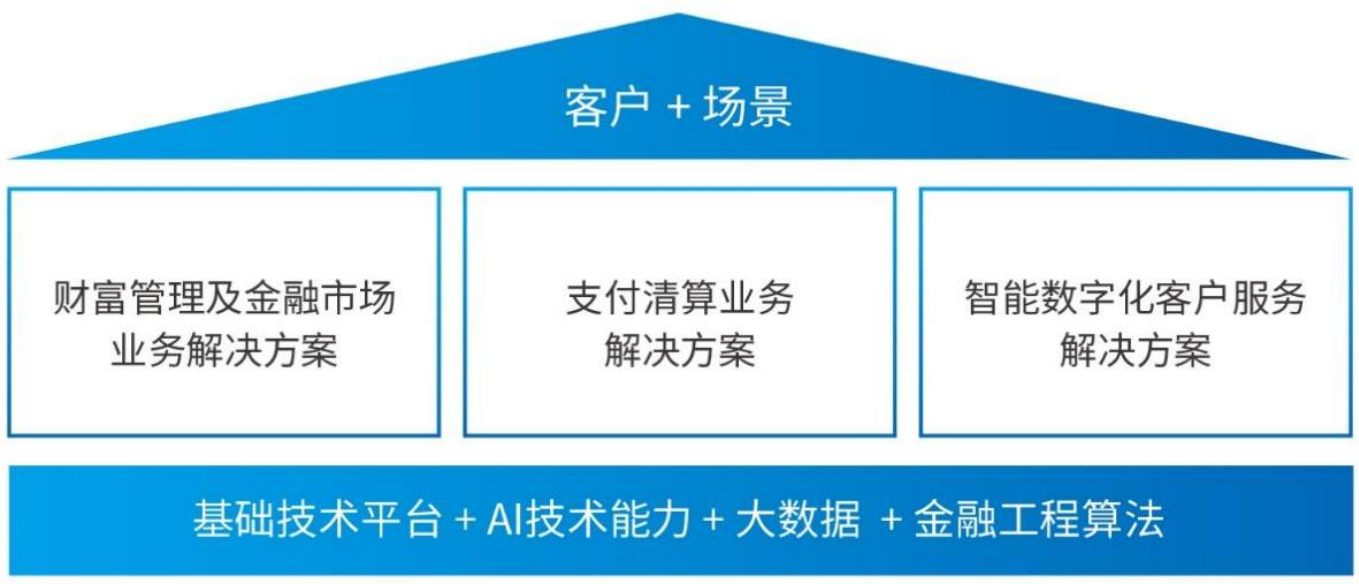 CQ9电子开科唯识IPO:超95%收入来自银行业金融机构 拟花168亿募资购置办公场地(图1) CQ9电子开科唯识IPO:超95%收入来自银行业金融机构 拟花168亿募资购置办公场地(图1)
