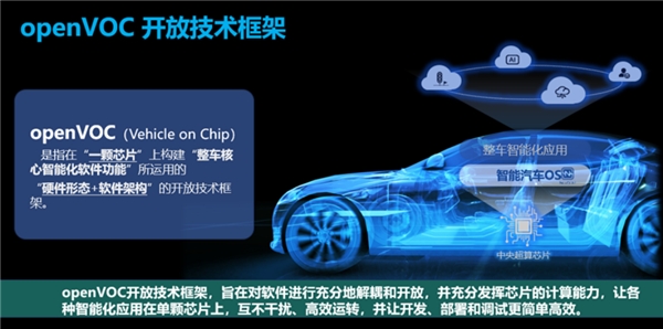 CQ9电子openVOC开放技术框架 是软件定义汽车时代的另一面(图1)