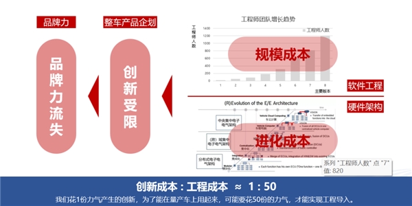CQ9电子openVOC开放技术框架 是软件定义汽车时代的另一面(图3)