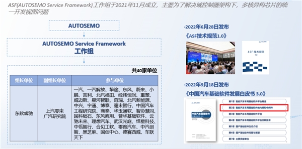 CQ9电子openVOC开放技术框架 是软件定义汽车时代的另一面(图7)
