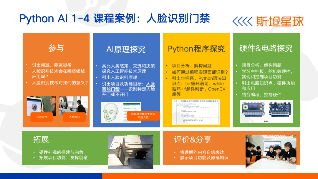 CQ9电子span style=font-size： 18px;斯坦星球Python AI课又出大招！软硬件结合项目制实践自研40款硬件让娃早早驾驭人工智能！span(图4)