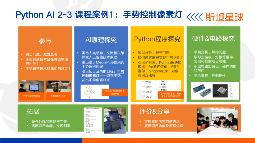 CQ9电子span style=font-size： 18px;斯坦星球Python AI课又出大招！软硬件结合项目制实践自研40款硬件让娃早早驾驭人工智能！span(图5)