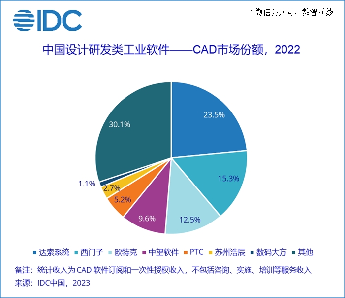 国产工业软件的「软肋」与CQ9电子「铠甲」(图1) 国产工业软件的「软肋」与CQ9电子「铠甲」(图1)