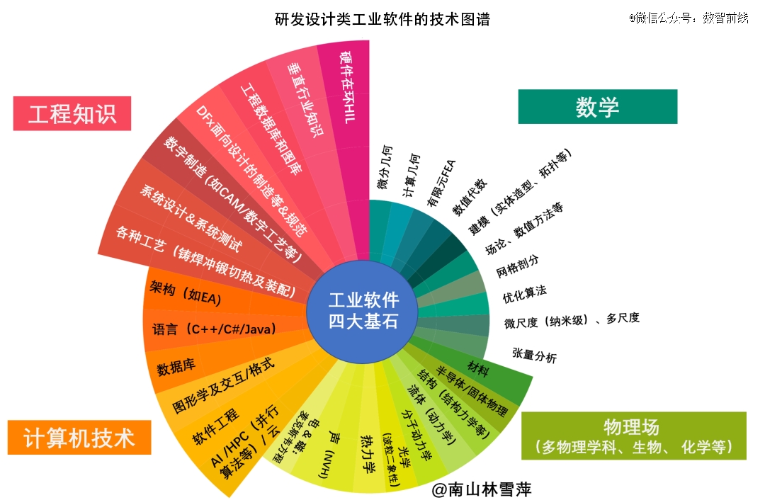 国产工业软件的「软肋」与CQ9电子「铠甲」(图2) 国产工业软件的「软肋」与CQ9电子「铠甲」(图2)