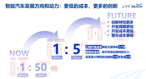 CQ9电子软件定义汽车新阶段下openVOC开放技术框架赋能智能汽车应用创新(图2) CQ9电子软件定义汽车新阶段下openVOC开放技术框架赋能智能汽车应用创新(图2)