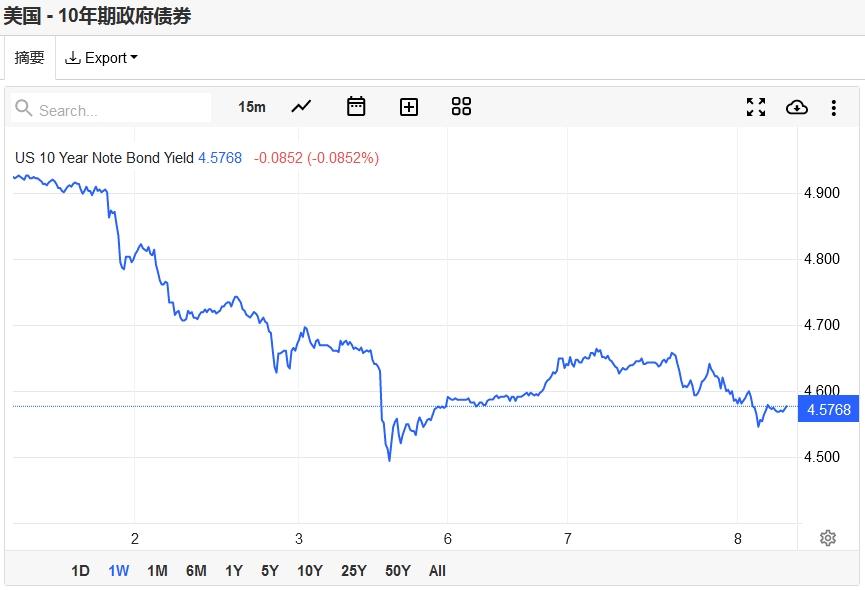 CQ9电子全球要闻:纳指标普创两年最长连涨 需求担忧再起原油大跌逾4%(图2) CQ9电子全球要闻:纳指标普创两年最长连涨 需求担忧再起原油大跌逾4%(图2)
