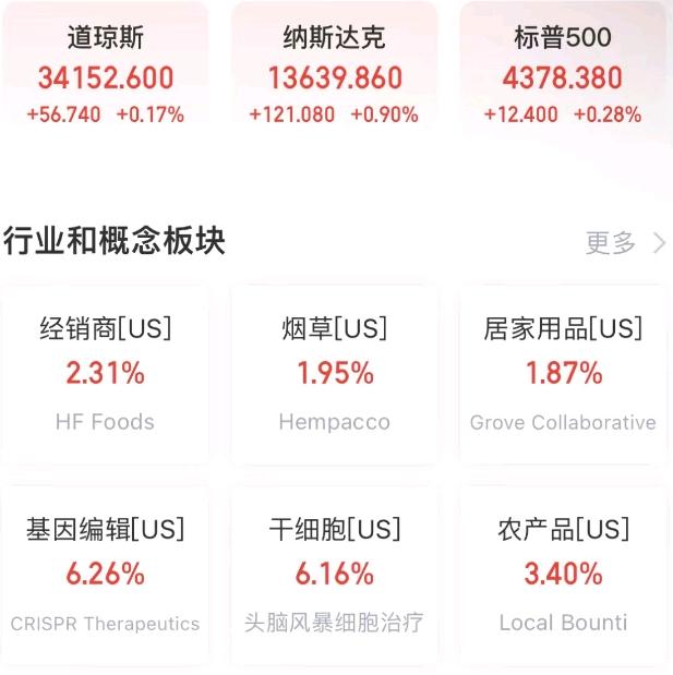 CQ9电子全球要闻:纳指标普创两年最长连涨 需求担忧再起原油大跌逾4%(图5) CQ9电子全球要闻:纳指标普创两年最长连涨 需求担忧再起原油大跌逾4%(图5)