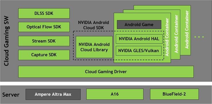 云原生把手游开发者救出「开发泥潭CQ9电子」(图2)