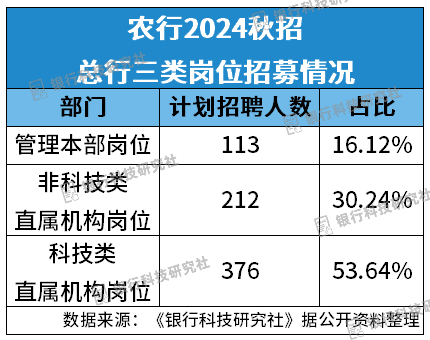 CQ9电子六大行启动秋招软件开发、数据运营等方向获关注(图2) CQ9电子六大行启动秋招软件开发、数据运营等方向获关注(图2)