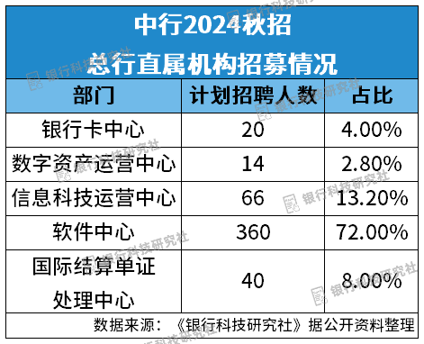 CQ9电子六大行启动秋招软件开发、数据运营等方向获关注(图3) CQ9电子六大行启动秋招软件开发、数据运营等方向获关注(图3)