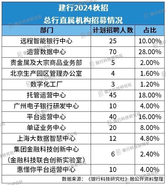 CQ9电子六大行启动秋招软件开发、数据运营等方向获关注(图4) CQ9电子六大行启动秋招软件开发、数据运营等方向获关注(图4)