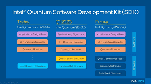 CQ9电子英特尔:推动面向量子时代的软件开发(图2) CQ9电子英特尔:推动面向量子时代的软件开发(图2)