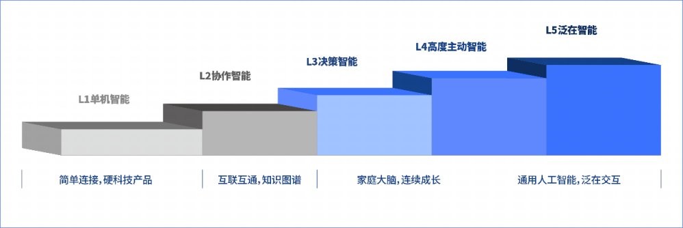 《面向未来智能家电系统基础软件发展白皮书》正式发布CQ9电子(图2) 《面向未来智能家电系统基础软件发展白皮书》正式发布CQ9电子(图2)