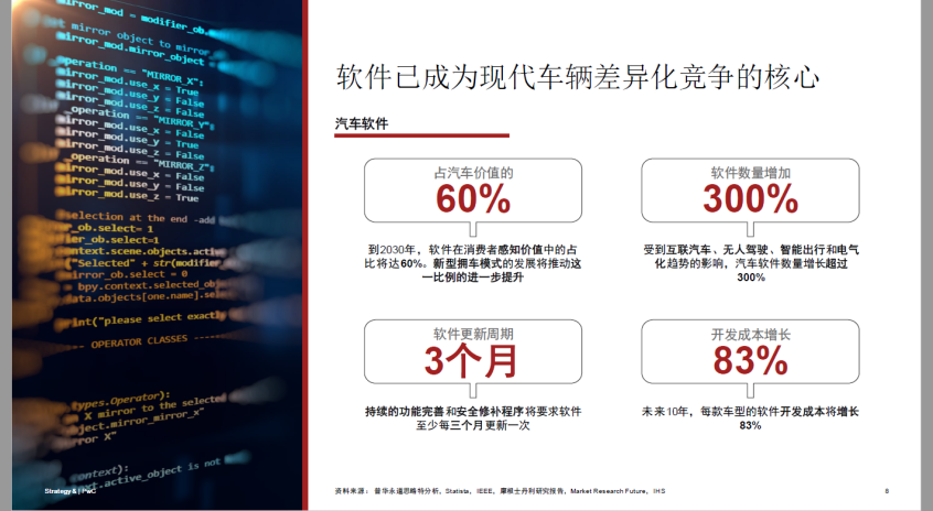 普华永道:软件开发成CQ9电子本未来十年增长83%(图2) 普华永道:软件开发成CQ9电子本未来十年增长83%(图2)