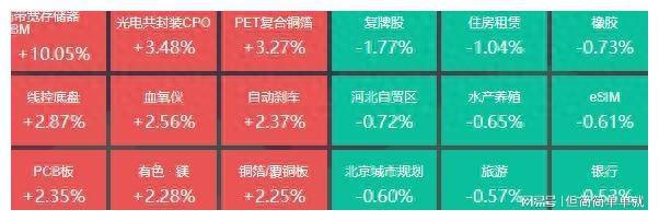 中药板块午后崛起19位基金经理发生任职变CQ9电子动(图1) 中药板块午后崛起19位基金经理发生任职变CQ9电子动(图1)