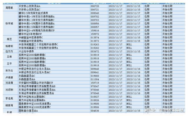 中药板块午后崛起19位基金经理发生任职变CQ9电子动(图3) 中药板块午后崛起19位基金经理发生任职变CQ9电子动(图3)
