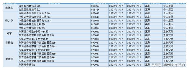 中药板块午后崛起19位基金经理发生任职变CQ9电子动(图2) 中药板块午后崛起19位基金经理发生任职变CQ9电子动(图2)