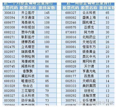 中药板块午后崛起19位基金经理发生任职变CQ9电子动(图5) 中药板块午后崛起19位基金经理发生任职变CQ9电子动(图5)