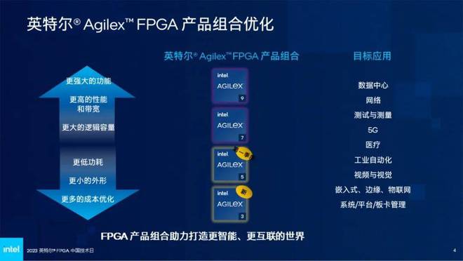 AI时代FPGA如何全CQ9电子线赋能云网边(图2)