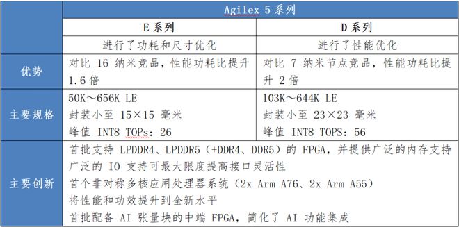 AI时代FPGA如何全CQ9电子线赋能云网边(图4)