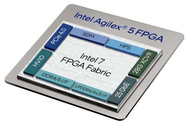 AI时代FPGA如何全CQ9电子线赋能云网边(图3)