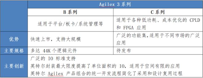 AI时代FPGA如何全CQ9电子线赋能云网边(图5)