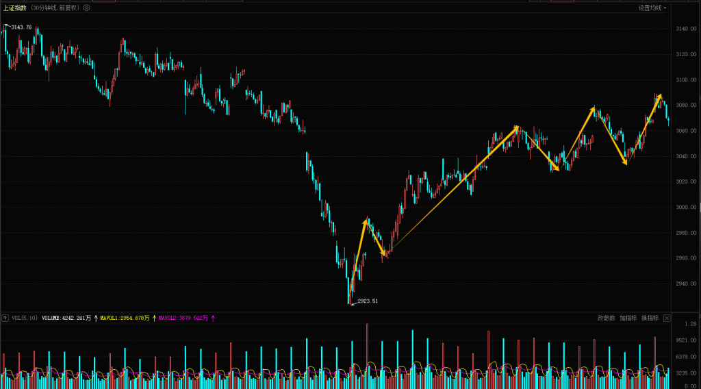 CQ9电子地产集体上扬 资金选择观望(图2)