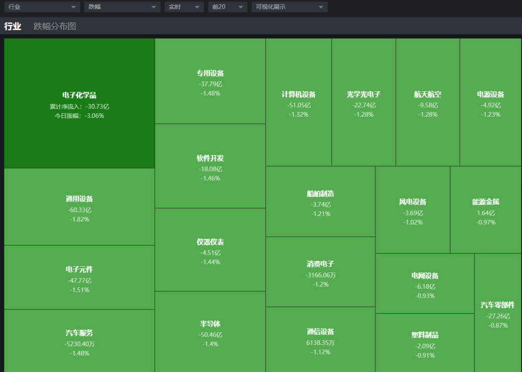 CQ9电子地产集体上扬 资金选择观望(图5)