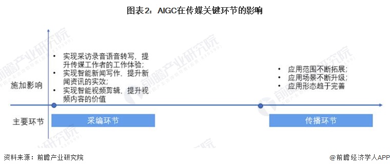 最新研究：ChatGPT可在七分钟内开发出软件成本不到1美元【附AIGC行业应用市场分析】CQ9电子(图2)