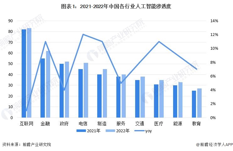 最新研究：ChatGPT可在七分钟内开发出软件成本不到1美元【附AIGC行业应用市场分析】CQ9电子(图1)