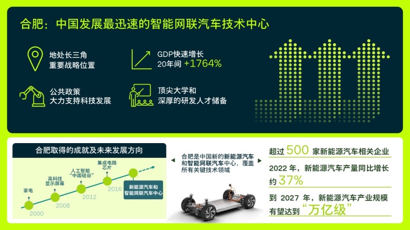 CQ9电子大众三年内在华推入门级电动车平台 为中国量身开发电动车(图3)