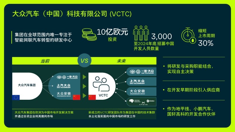 CQ9电子大众三年内在华推入门级电动车平台 为中国量身开发电动车(图2)