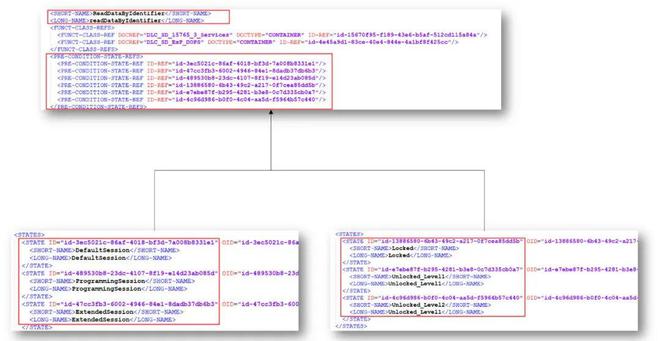 Softing VisualODX 助力OEM诊断数据开发CQ9电子(图2)