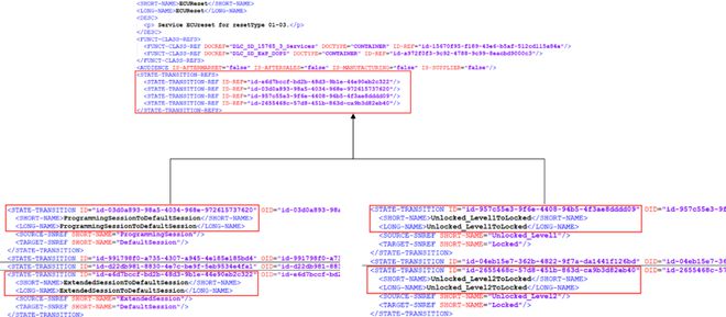 Softing VisualODX 助力OEM诊断数据开发CQ9电子(图3)