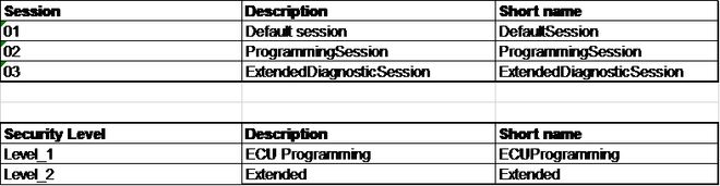 Softing VisualODX 助力OEM诊断数据开发CQ9电子(图4)