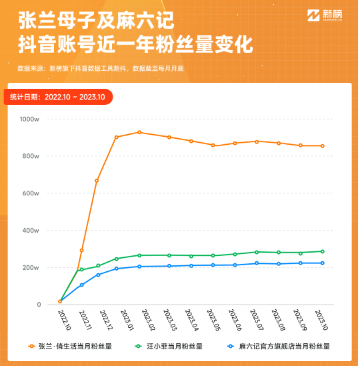 CQ9电子张兰直播间爆红一年后麻六记“起飞”了吗？(图2)
