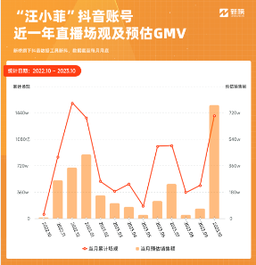 CQ9电子张兰直播间爆红一年后麻六记“起飞”了吗？(图4)